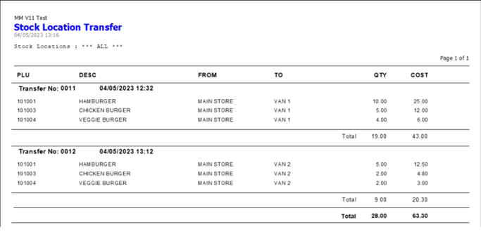 Stock Location Transfer